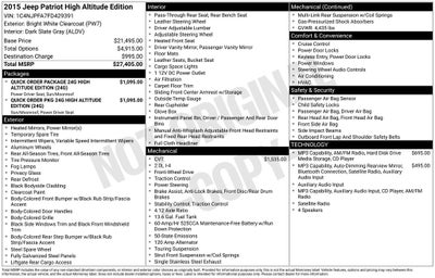 2015 Jeep Patriot High Altitude