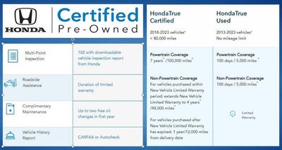 2025 Honda HR-V AWD LX