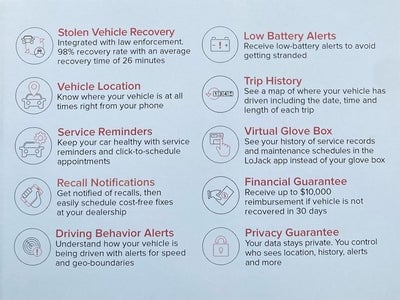 2015 Ford F-250SD XL